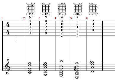 Guitar Standard Notation Chart